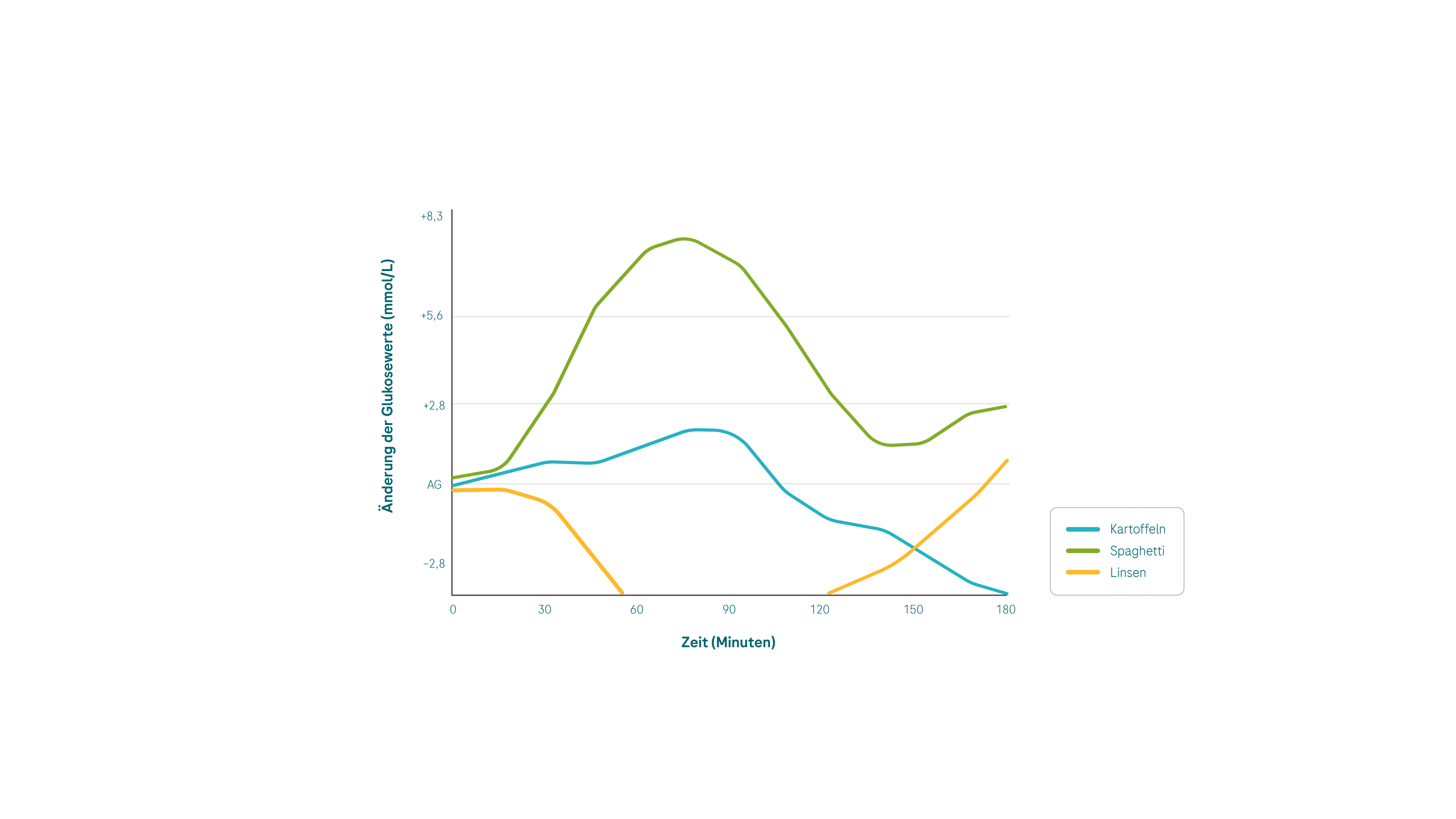 Copy of 6.8.1 nutrition_glucose increase