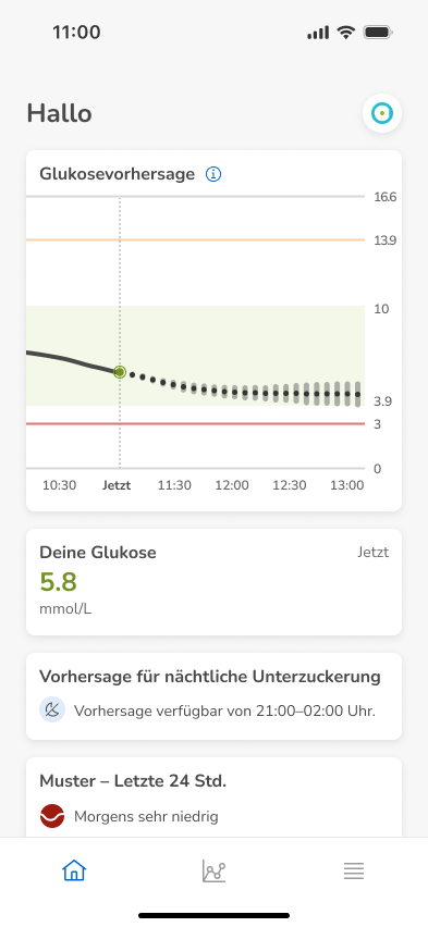 Dashboard-Prediction-InRange-Low