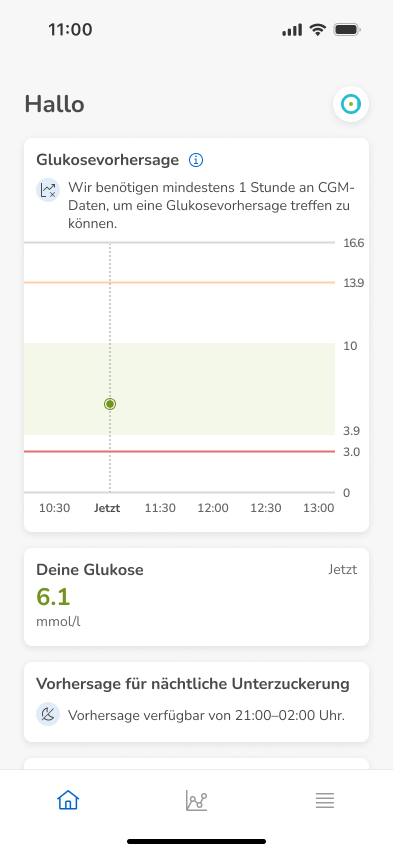 Dashboard-Prediction-NotEnoughData_mg