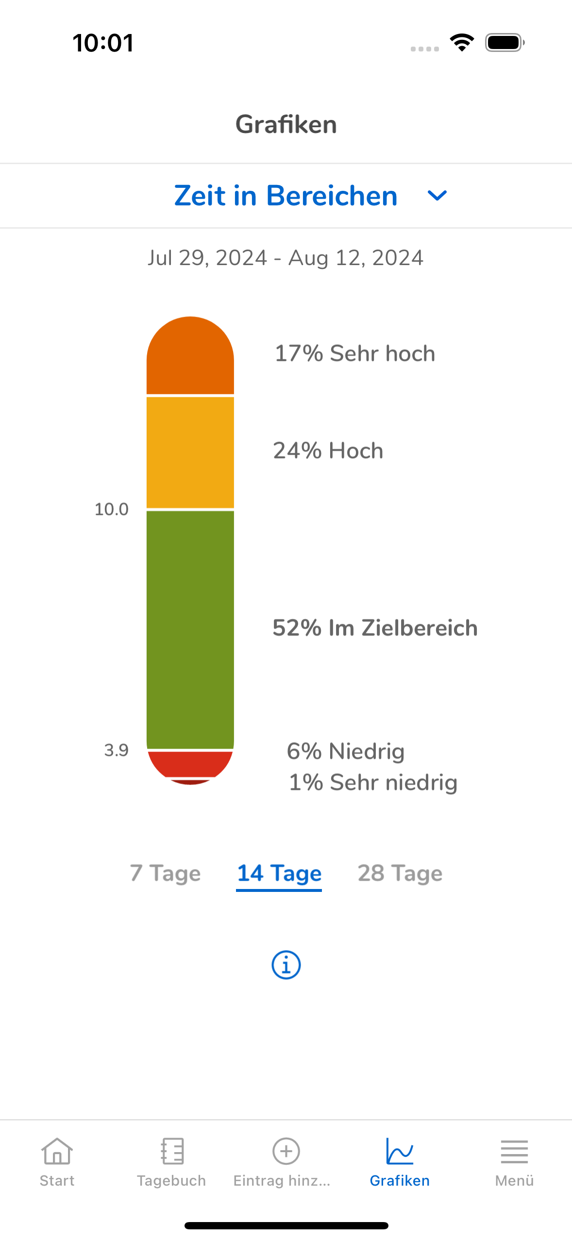 _TimeInRangeMmoll_ID49_de