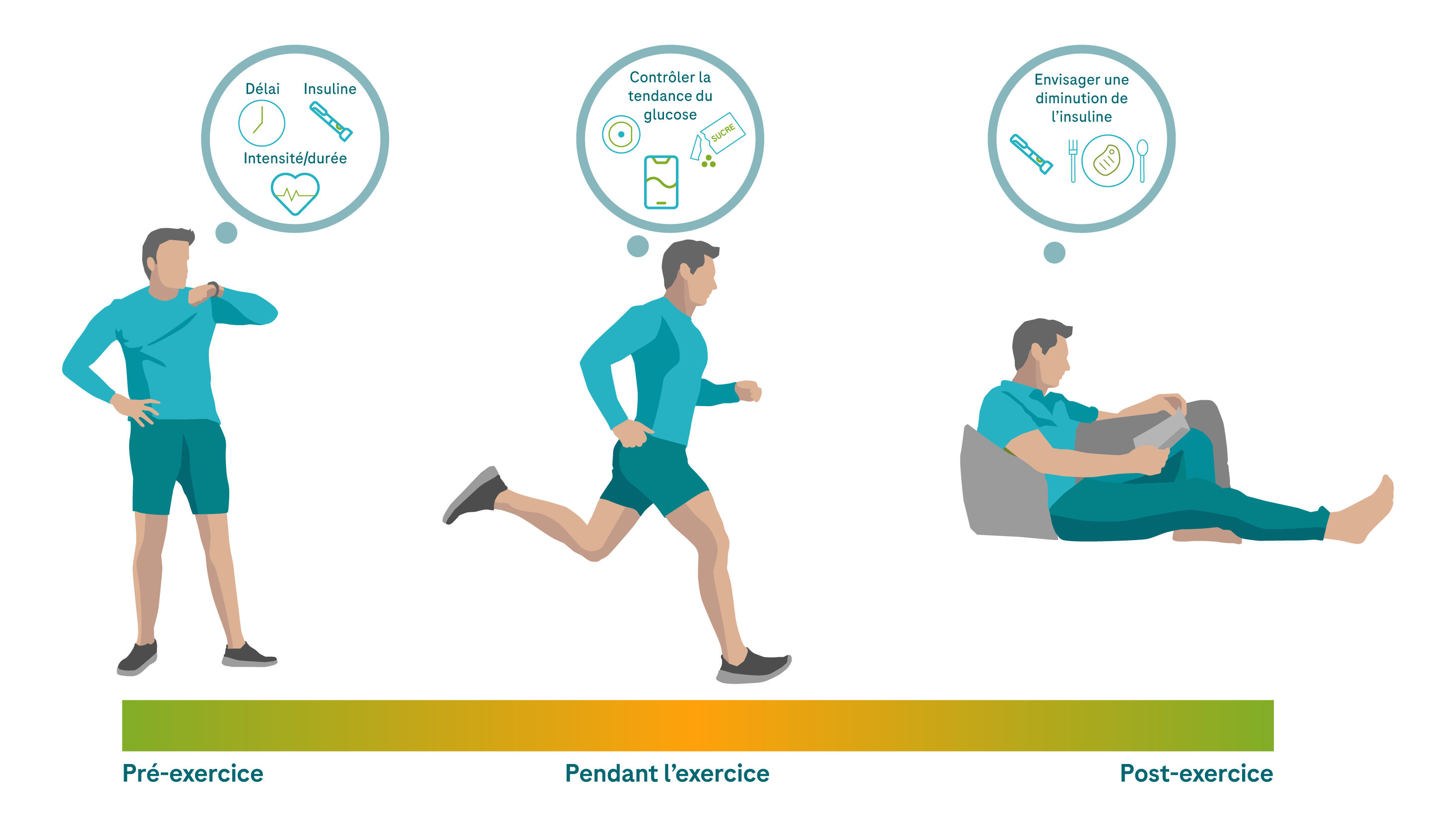 managing exercise_G