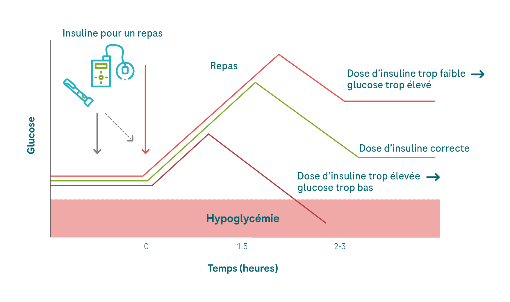 6.4.1+6.4.2 right insulin dose_G.