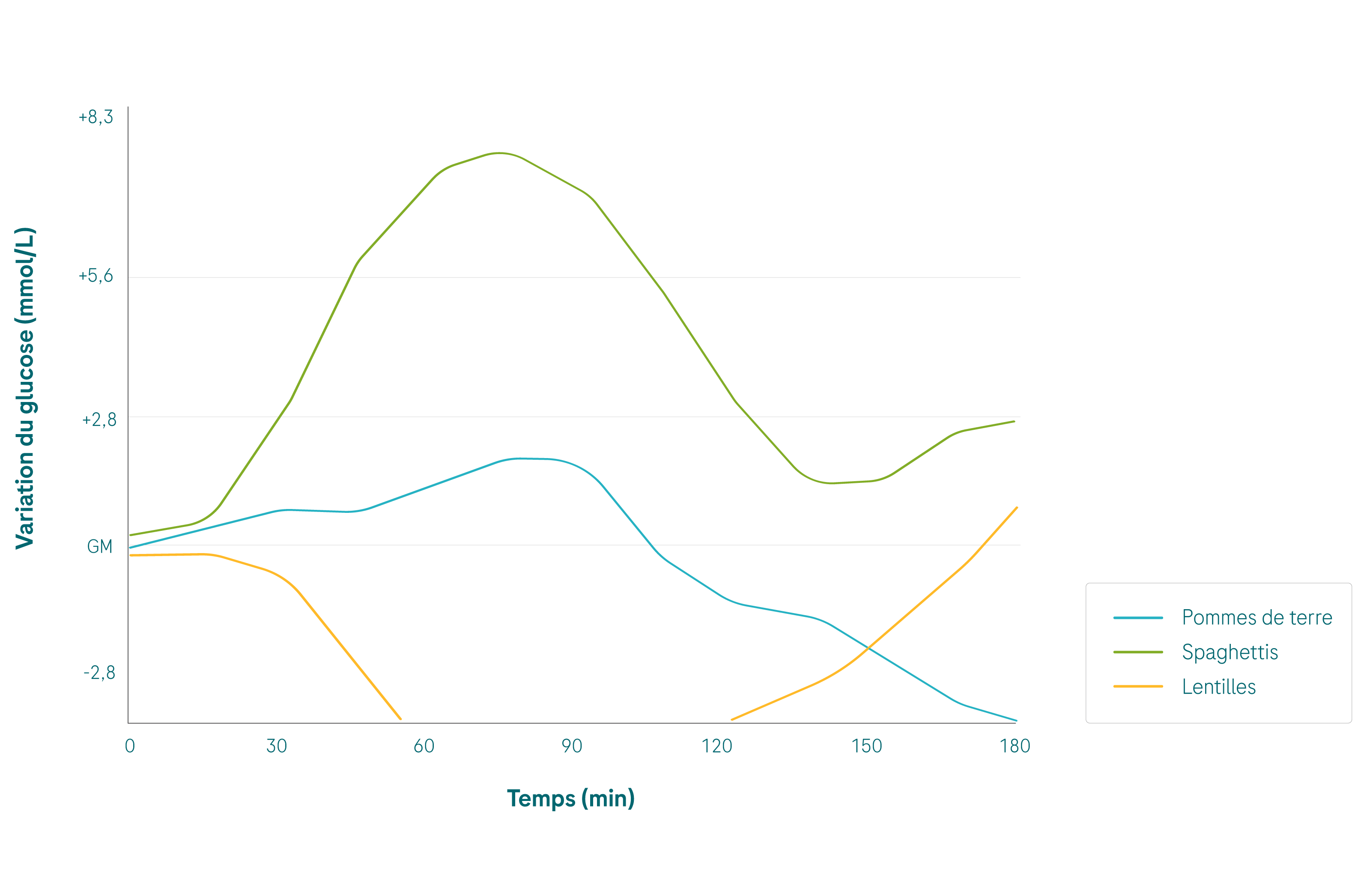 Copy of 6.8.1 nutrition_glucose increase