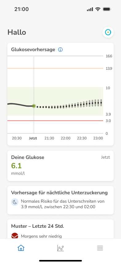 Dashboard-LowerChange_mmol