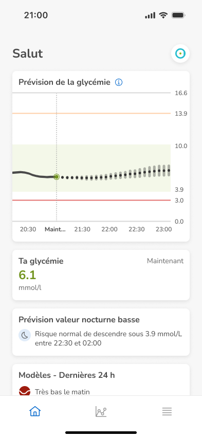Dashboard-LowerChange_mmol