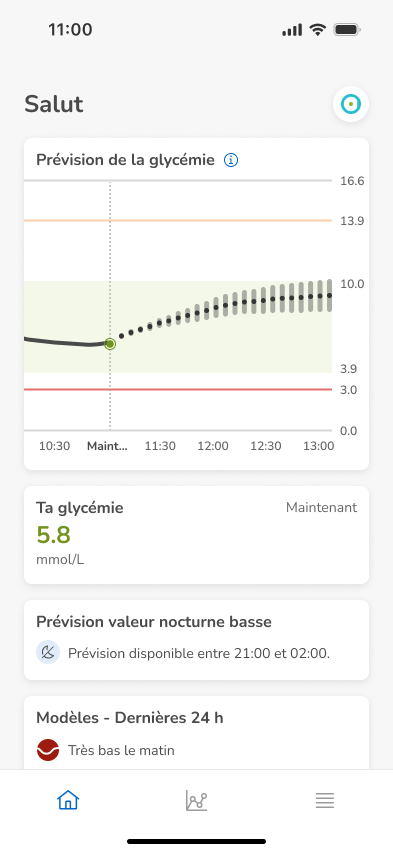 Dashboard-Prediction-InRange-High