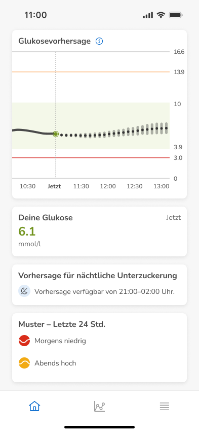 Dashboard-Prediction-InRange-InRange_mmol
