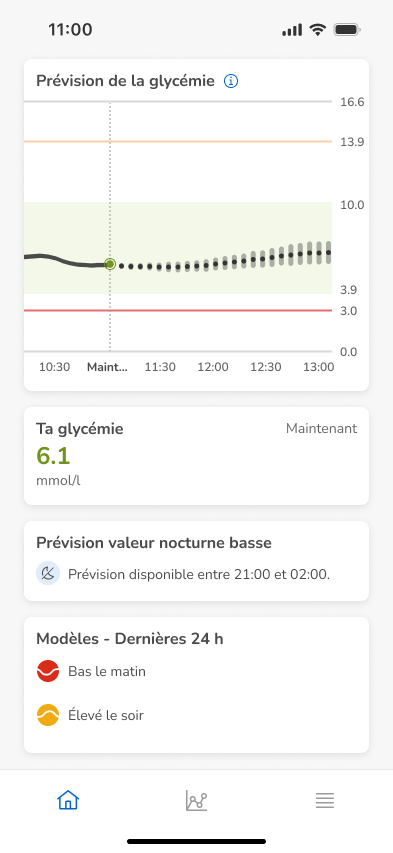 Dashboard-Prediction-InRange-InRange.png