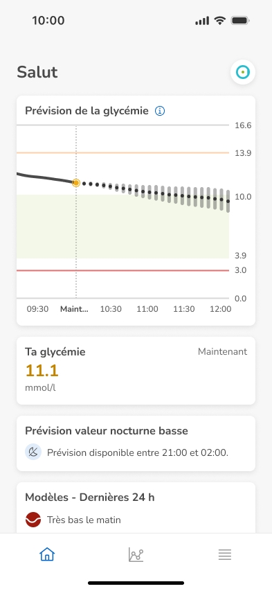 Home-11.1mmol
