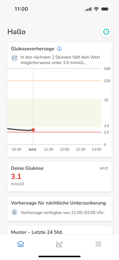 Home-3.1mmol