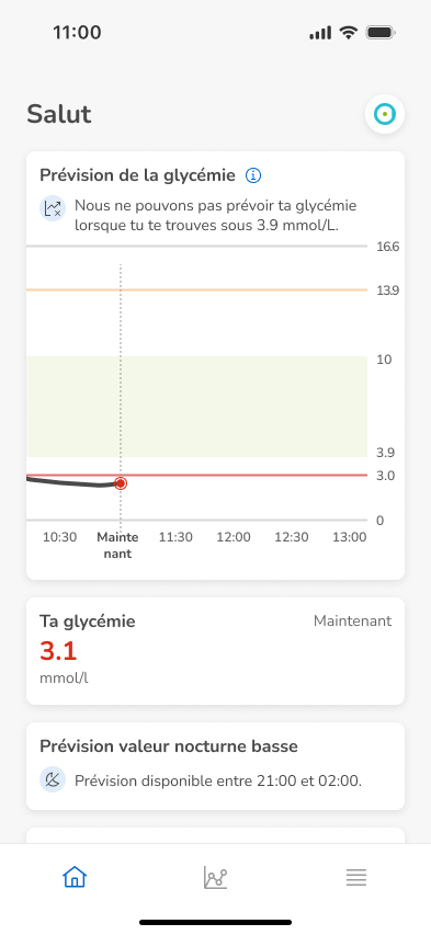 Home-3.1mmol