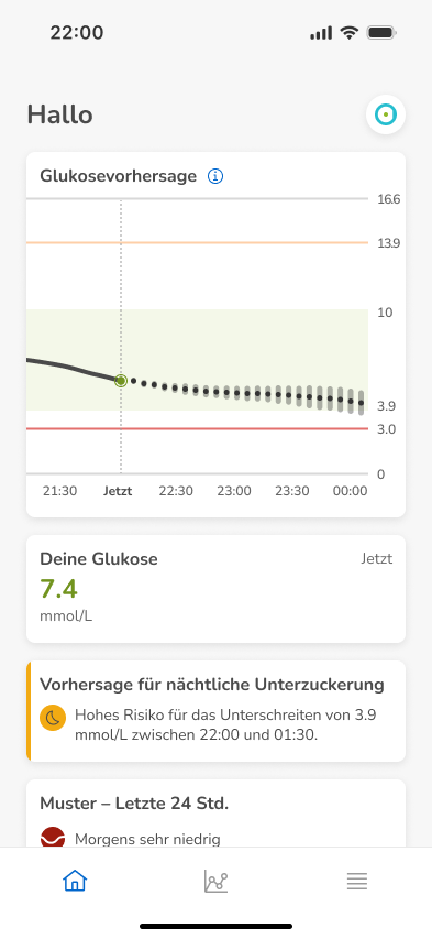 Nightlow_7.4mmol