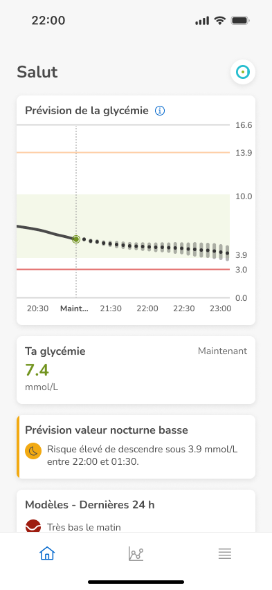Nightlow_7.4mmol