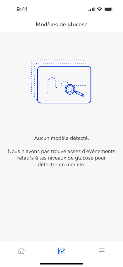 Patterns-Detection-NoEntries