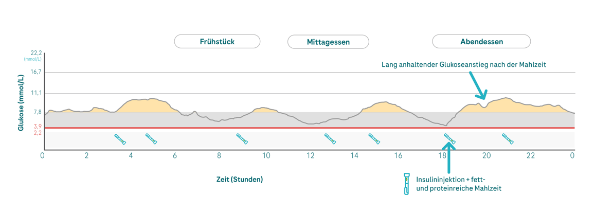 CGM_Training_graphs_01082023_86a