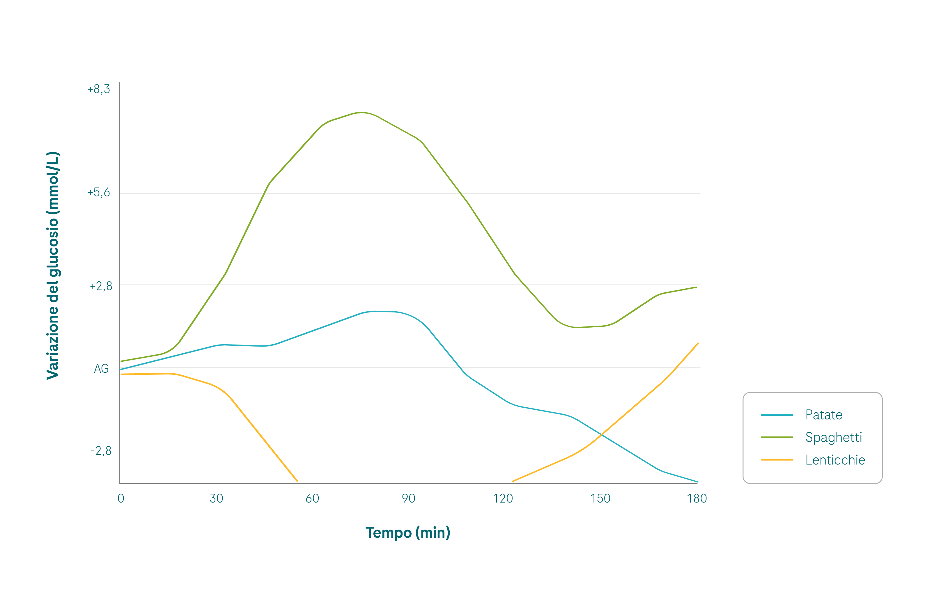 Copy of 6.8.1 nutrition_glucose increase