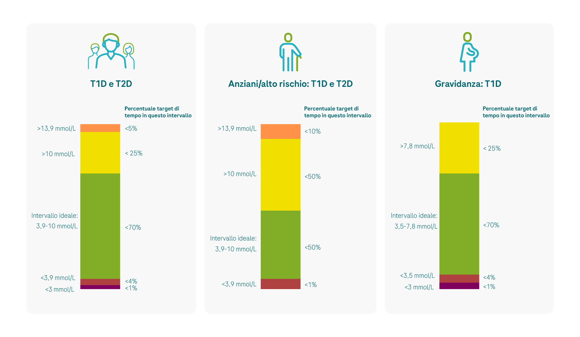 7.1.2 TiR_patient groups