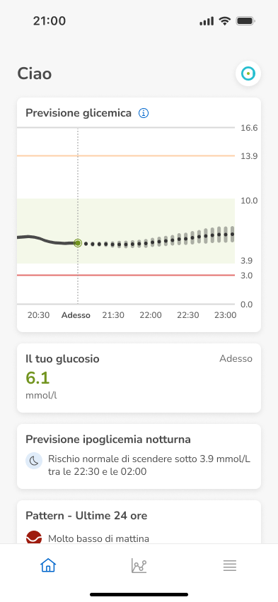 Dashboard-Prediction-InRange-Low