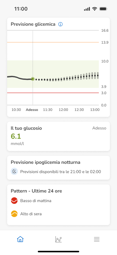 Dashboard-Prediction-InRange-InRange_mmol_it.png