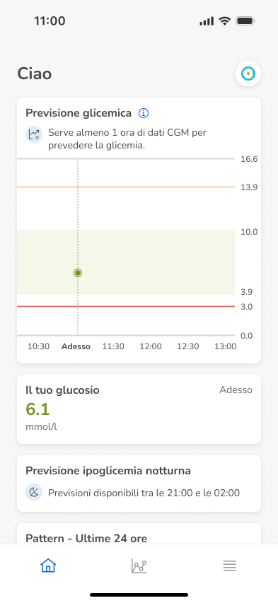 Dashboard-Prediction-NotEnoughData_mmol_it_0.png