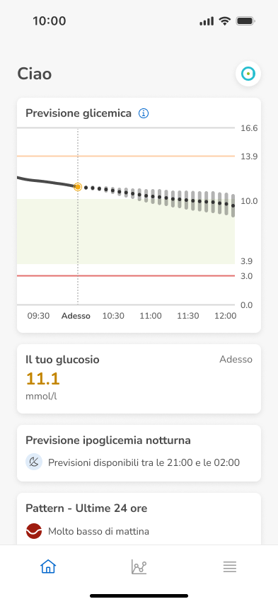 Home-11.1mmol