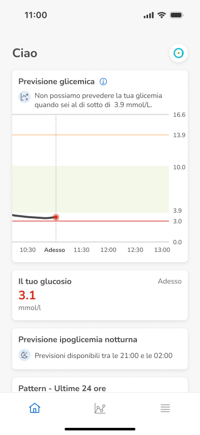 Home-3.1mmol