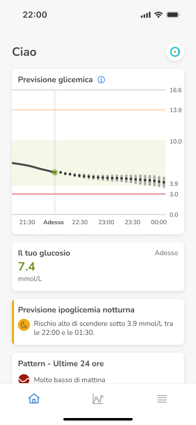 Nightlow_7.4mmol