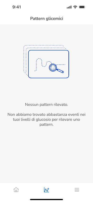 Patterns-Detection-NoEntries_it.png