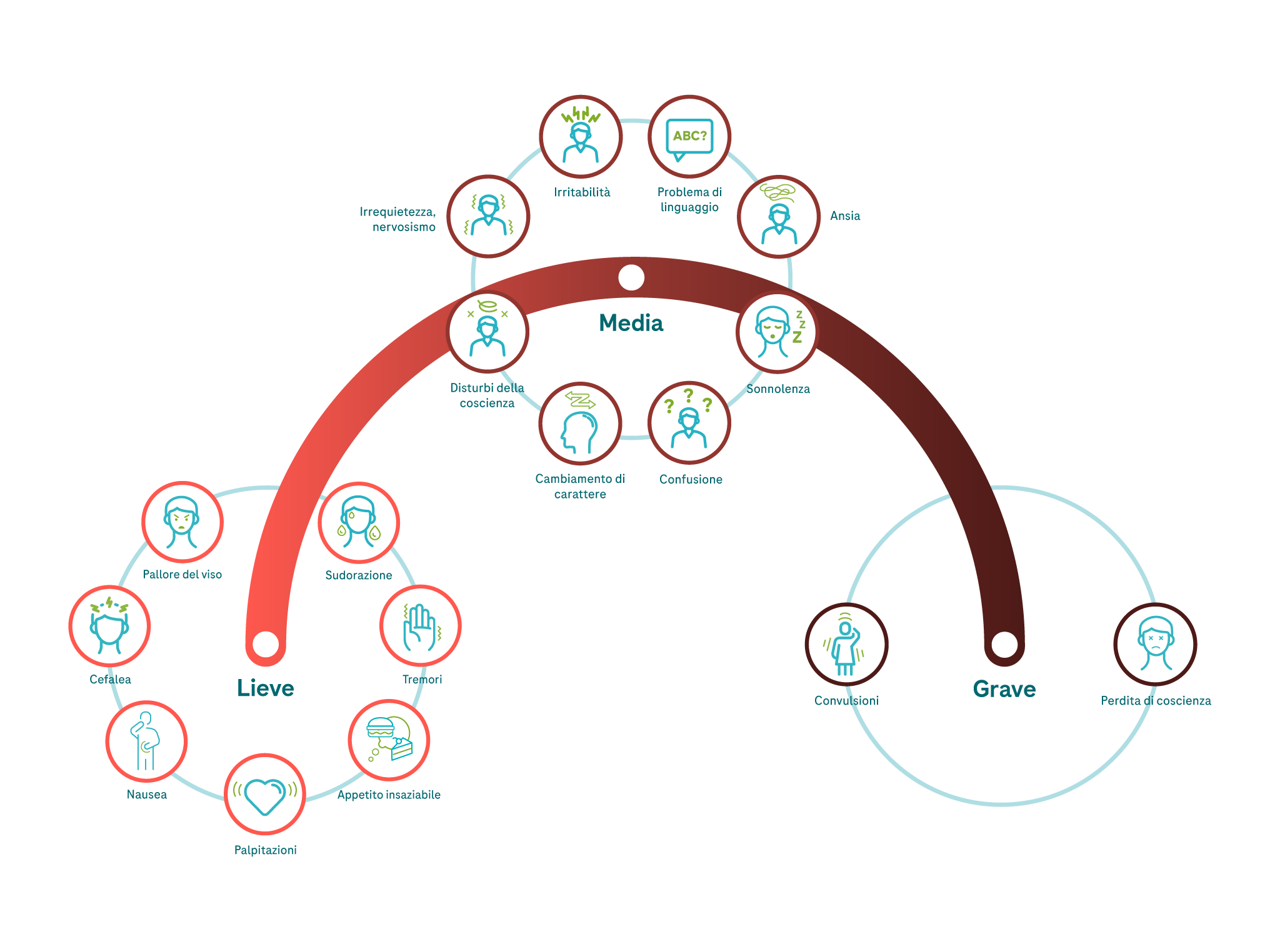 6.6.1-%2B-6.6.2-hypo-treated_symptoms_G.png