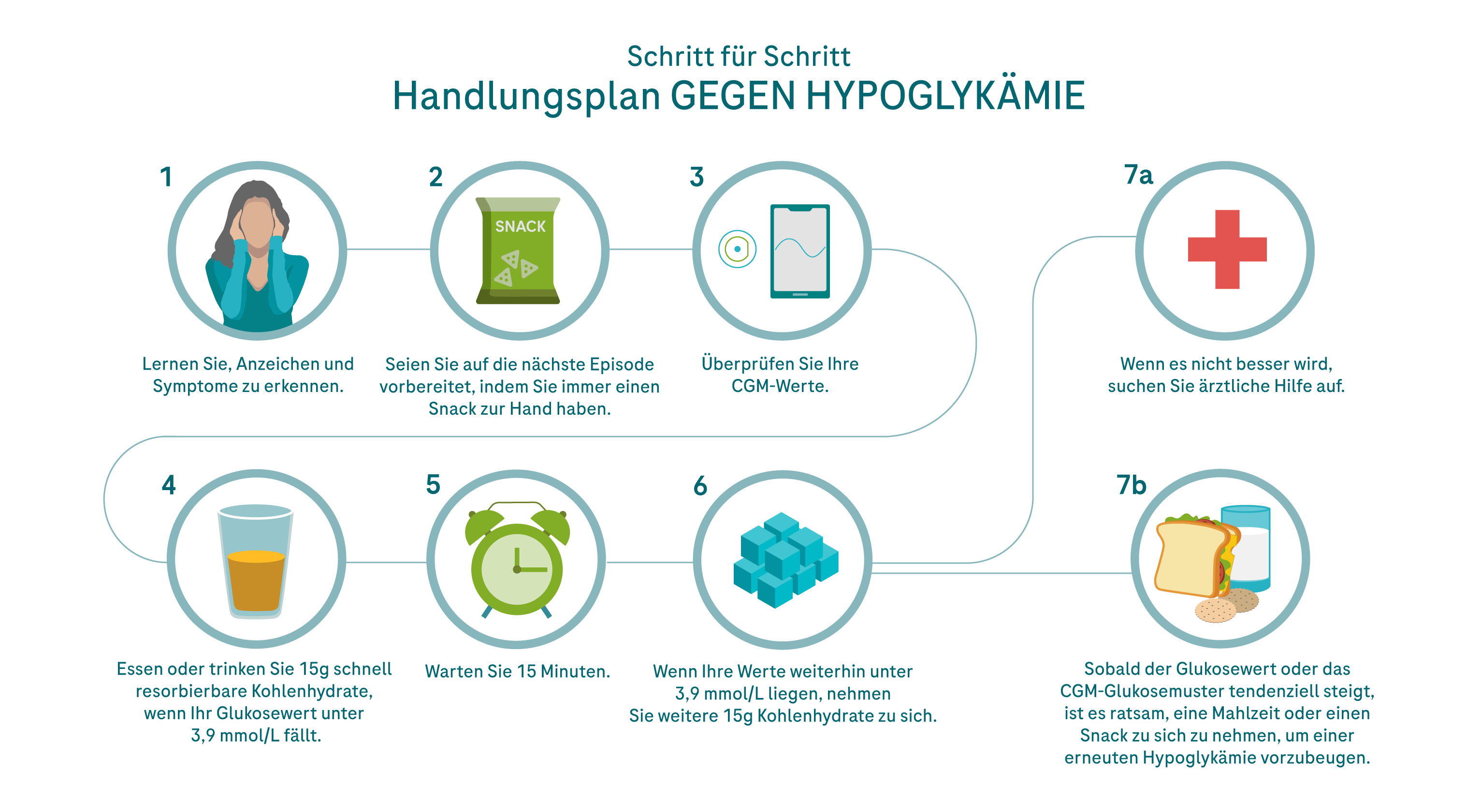 hypo-treated_actionplan_G