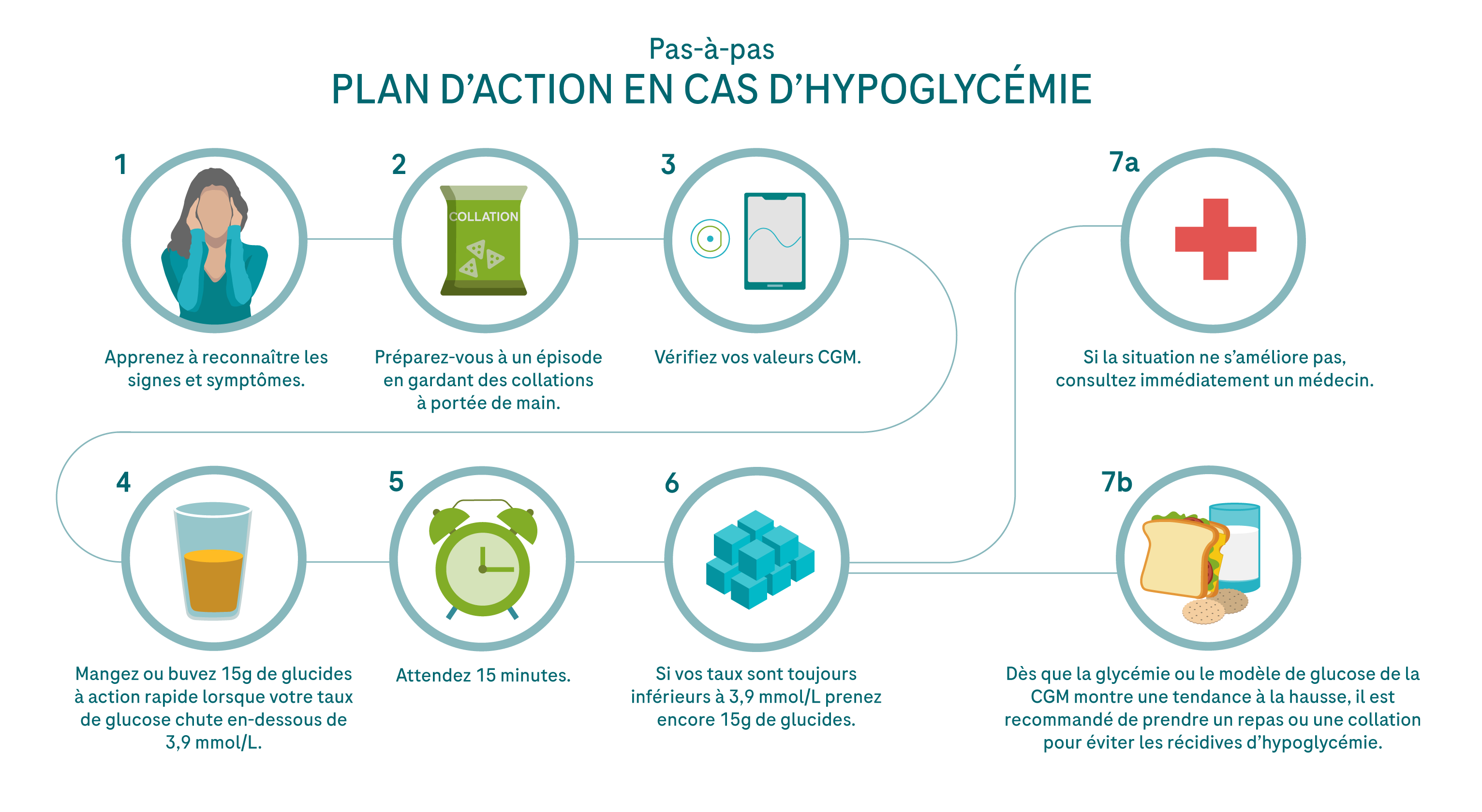 hypo-treated_actionplan_G