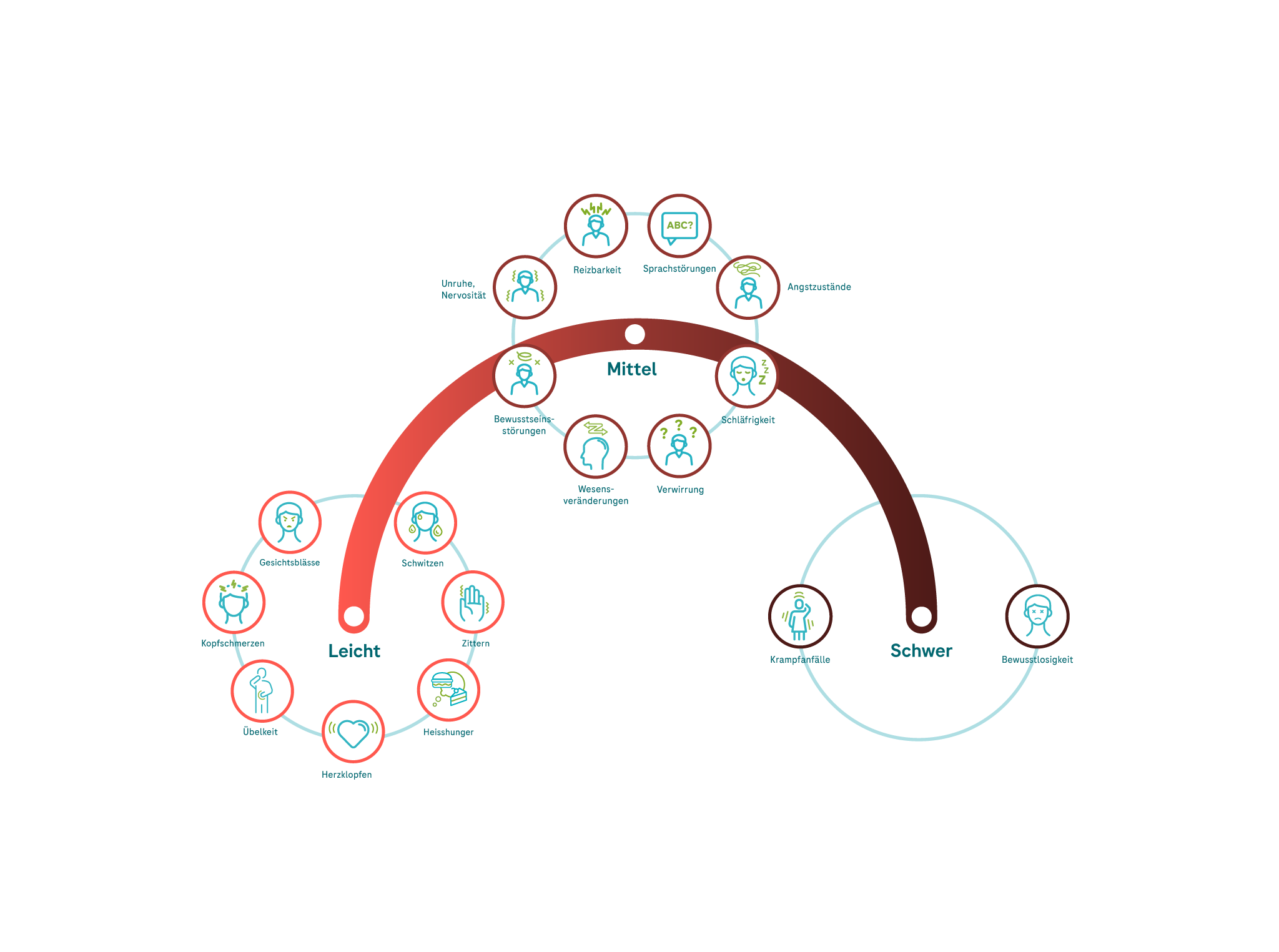 6.6.1-%2B-6.6.2-hypo-treated_symptoms_G.png