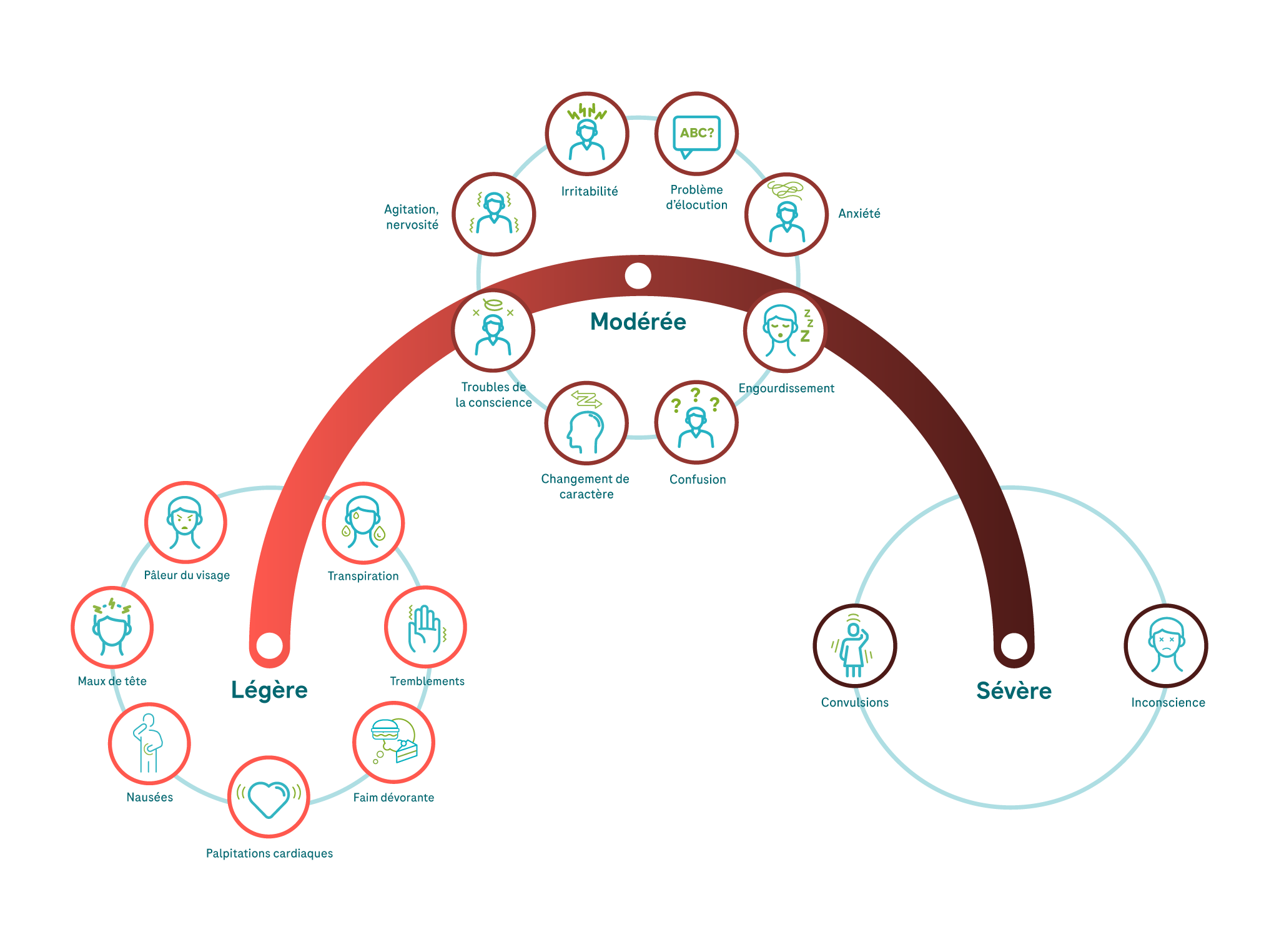 6.6.1-%2B-6.6.2-hypo-treated_symptoms_G.png