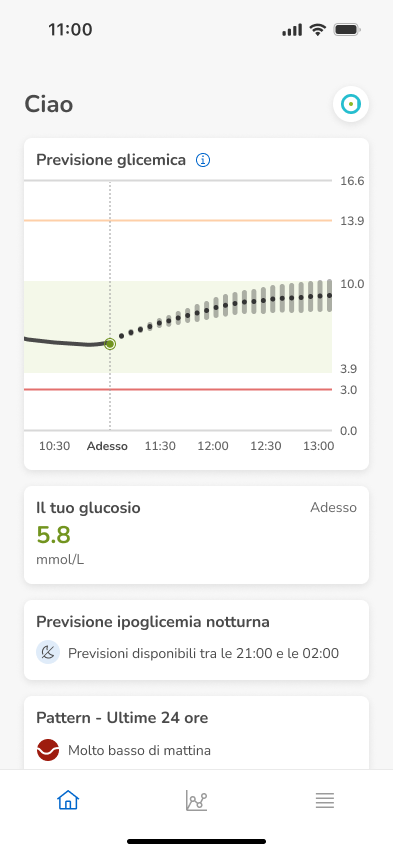 Dashboard-Prediction-InRange-High