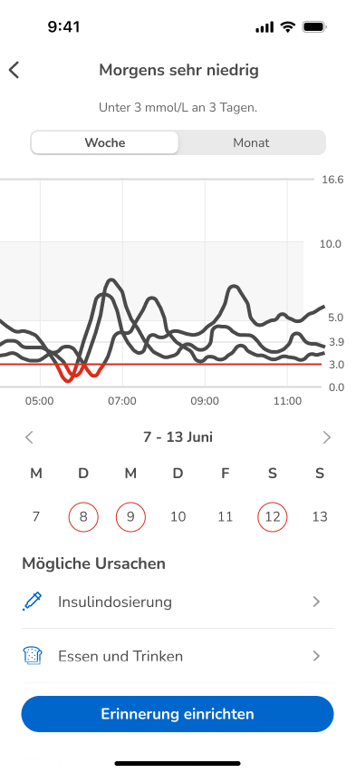 6.6.1.%20Morning_low_S.png