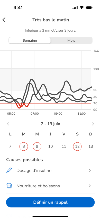 PatternDetailsHypo-Week-SetReminder_mmol_fr.png