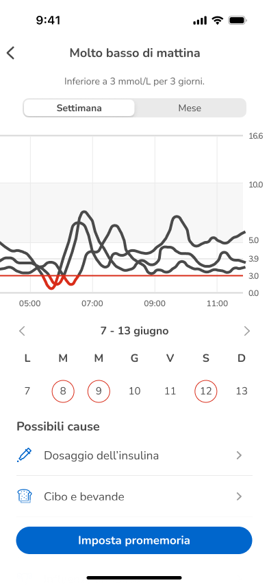 6.6.1.%20Morning_low_S.png