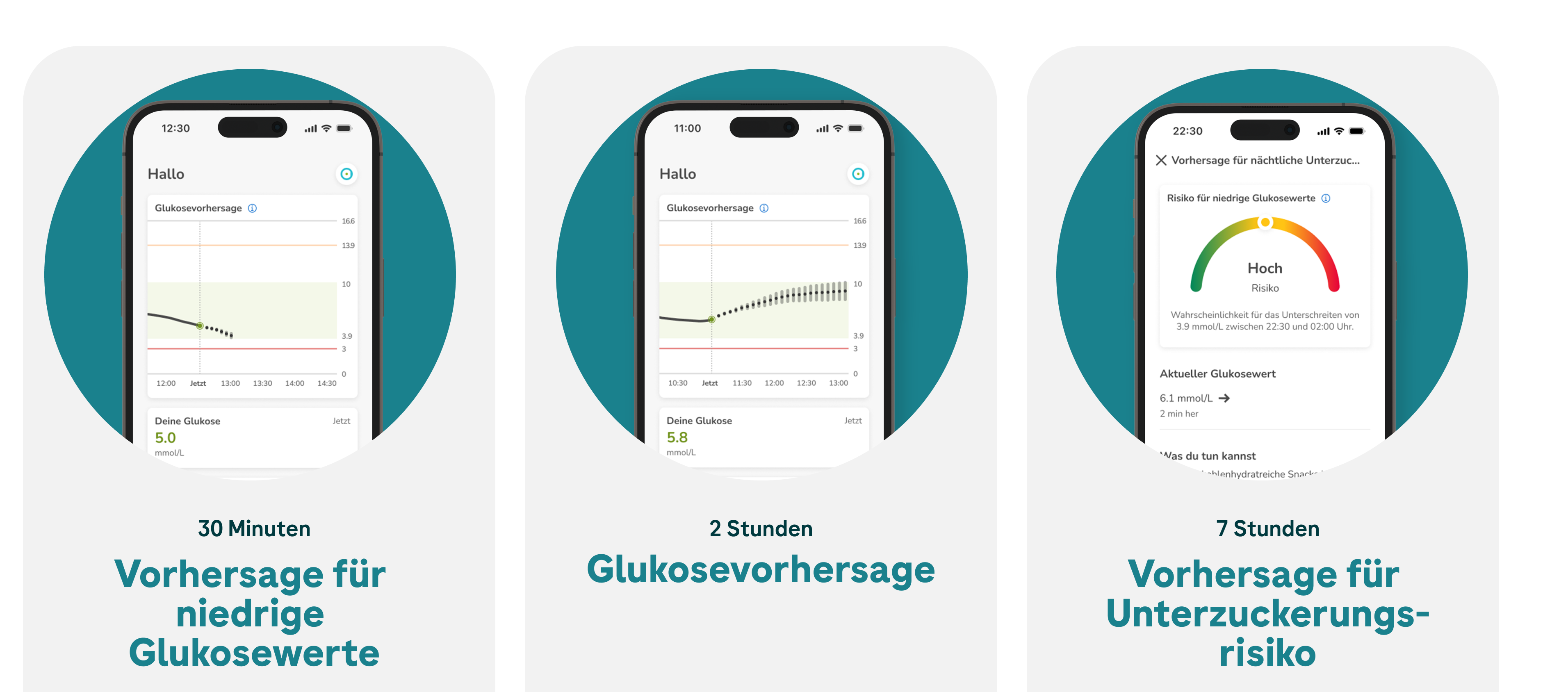 Warum kontinuierliche Glukosemessung Muster sichtbar macht  
