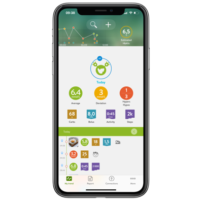 mysugr-app-400x400